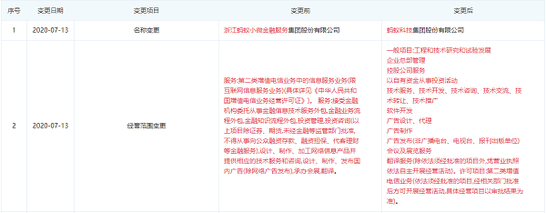 螞蟻金服正式更名為螞蟻科技，戰(zhàn)略轉(zhuǎn)型聚焦科技服務(wù)