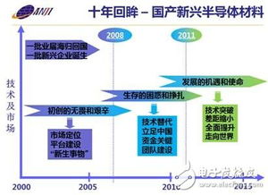 科創(chuàng)板首批電子企業(yè)巡禮 硬核科技與市場機(jī)遇
