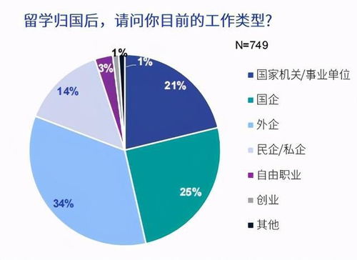 海外留學(xué)趨勢觀察 歸國人才偏好一線城市與央企國企，留學(xué)咨詢市場面臨新需求